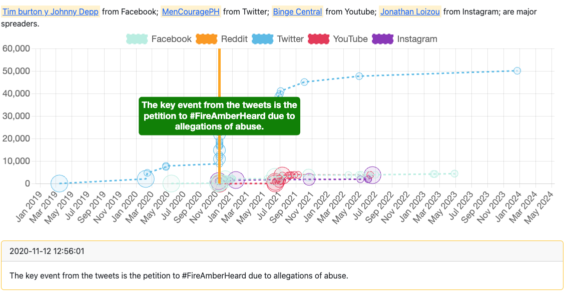 timeline visualization