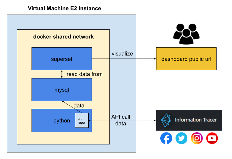 dashboard architecture
