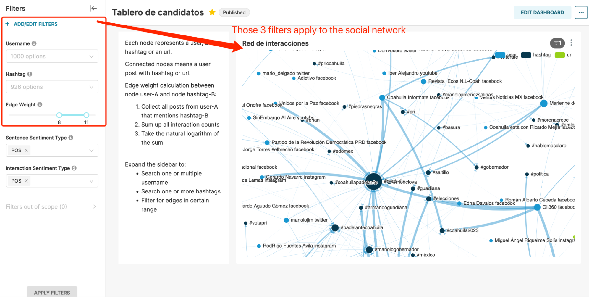 social network