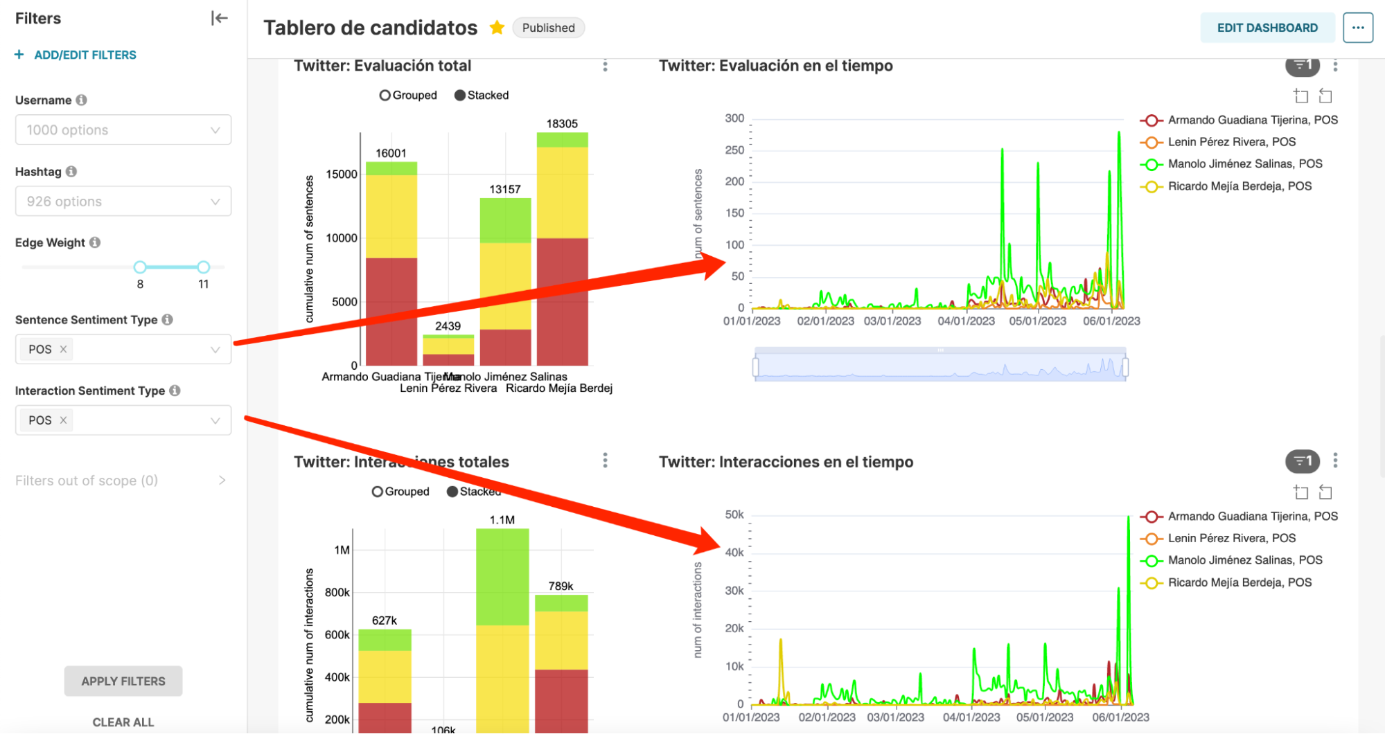 sentiment time series