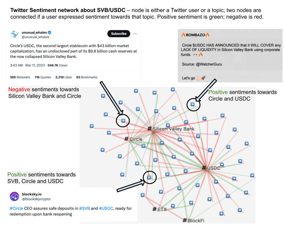 Silicon valley bank social network