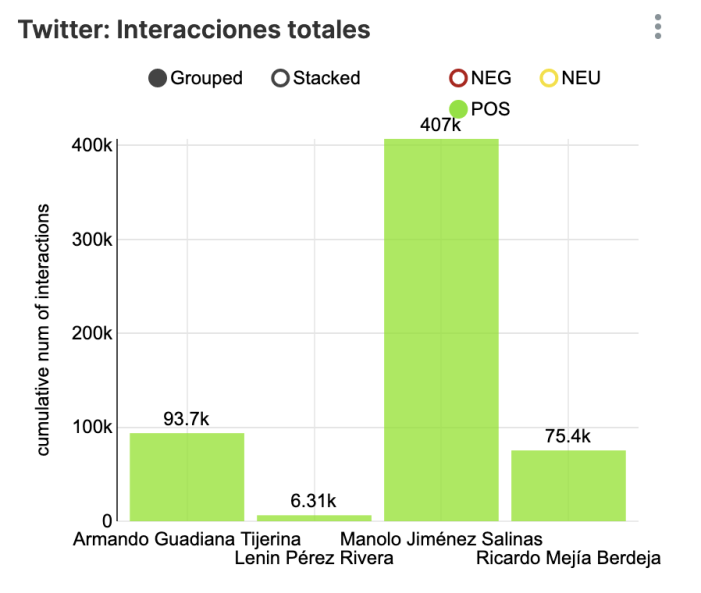twitter sentiment