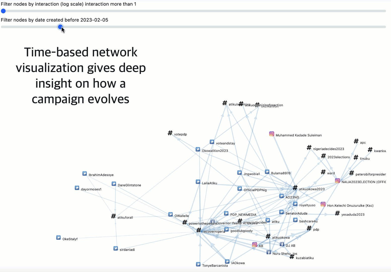 network visualization